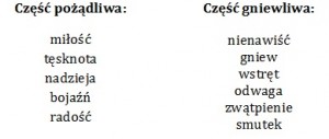 pozadliwe-i-gniewliwe